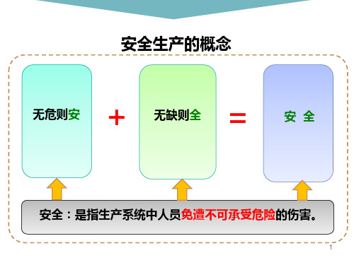 玻璃加工企业公司级安全教育培训教学PPT课件