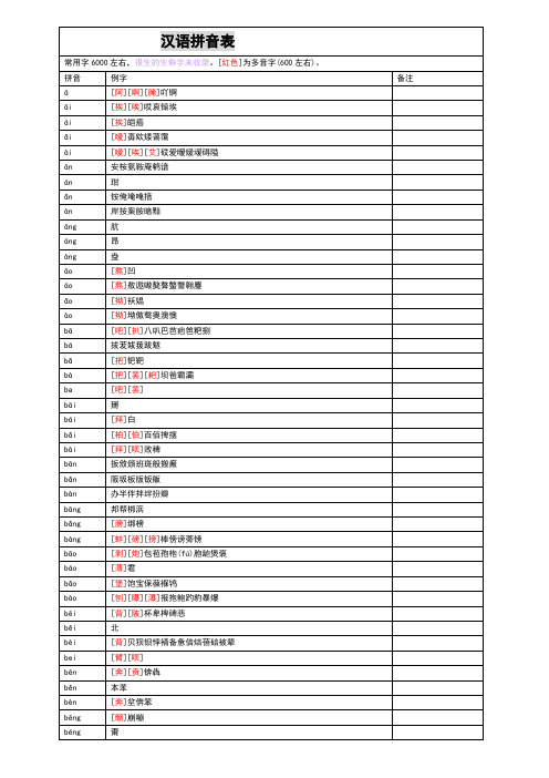 新华字典拼音汉字表