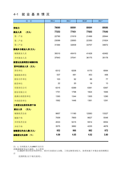 中国统计年鉴2019全国各省市区社会经济发展指标：就业基本情况