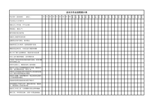 连锁药店店长工作使用表格