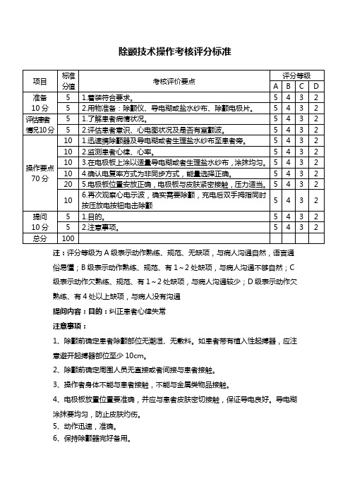 除颤技术操作考核评分标准