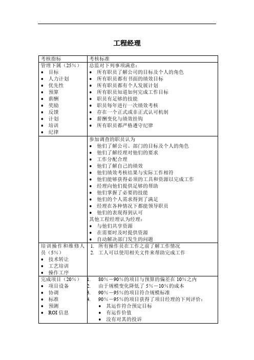工程经理绩效考核KPI指标