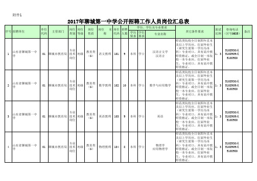 聊城一中招聘教师岗位汇总表