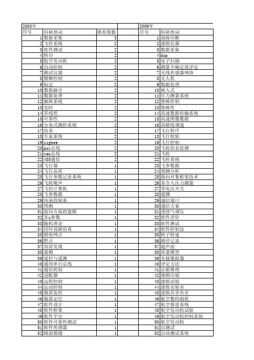 【测控技术】_航空测控系统_期刊发文热词逐年推荐_20140727
