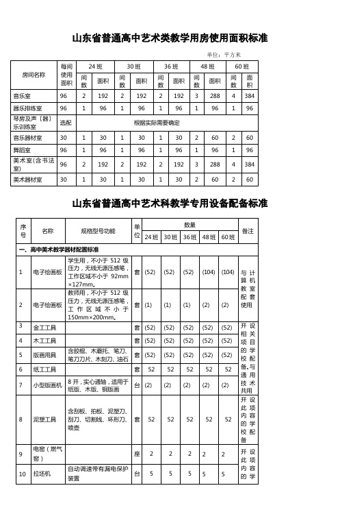 山东省普通高中艺术类教学用房使用面积标准