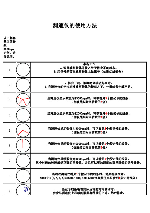 测速仪使用方法