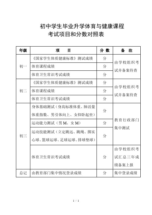 初中学生毕业升学体育与健康课程考试项目和分数对照表