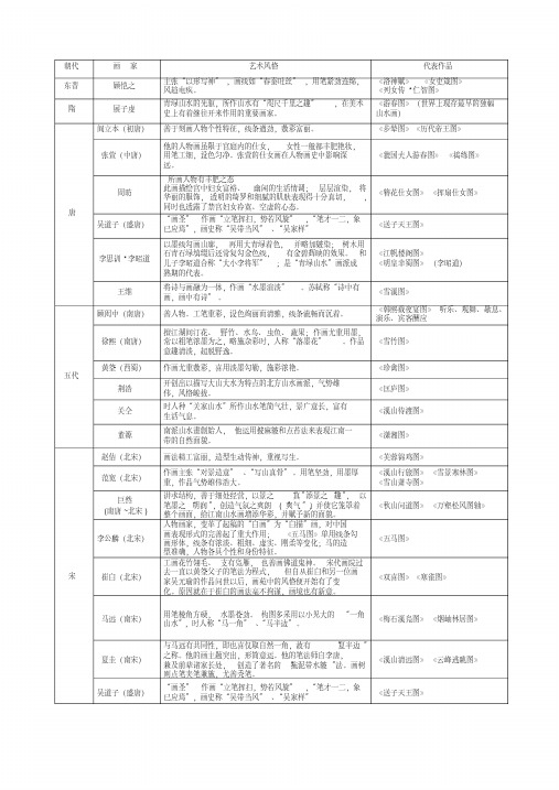 中国美术史-历代画家与作品