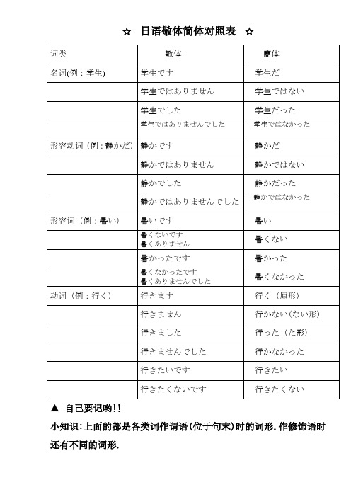 日语敬体简体对照表