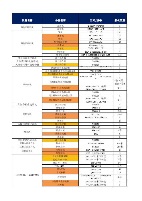 关键备件清单 -参考模板