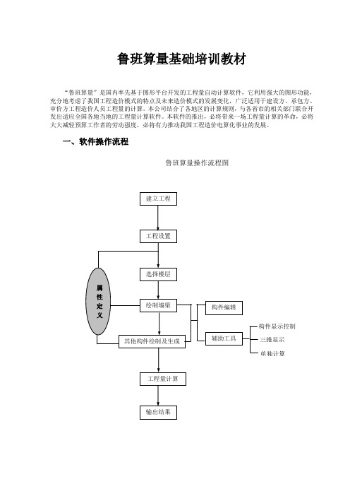 鲁班算量基础培训教材