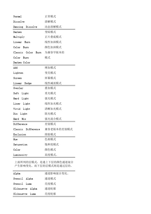 AEcs6菜单栏中英文对照表附注快接按键