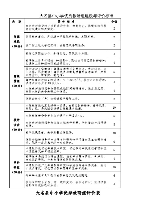 优秀教研组评价标准评价表申报表