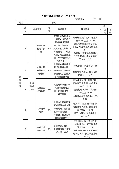 行政人资总监绩效考核表