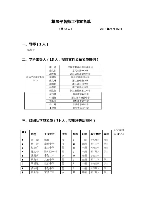 《戴加平名师工作室名单》