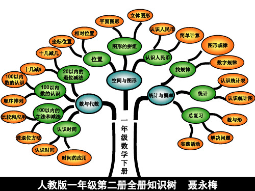 一年级数学下册知识树