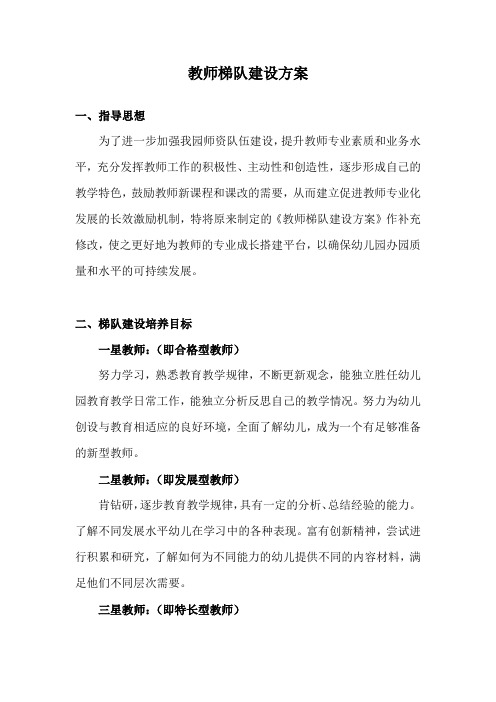 教师梯队建设方案