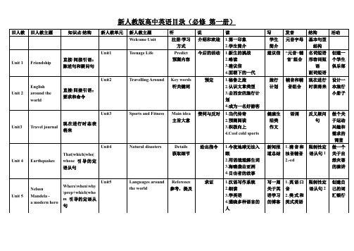 新人教版高中英语目录(必修 第一册)