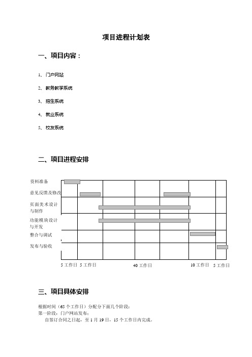 项目进程计划表