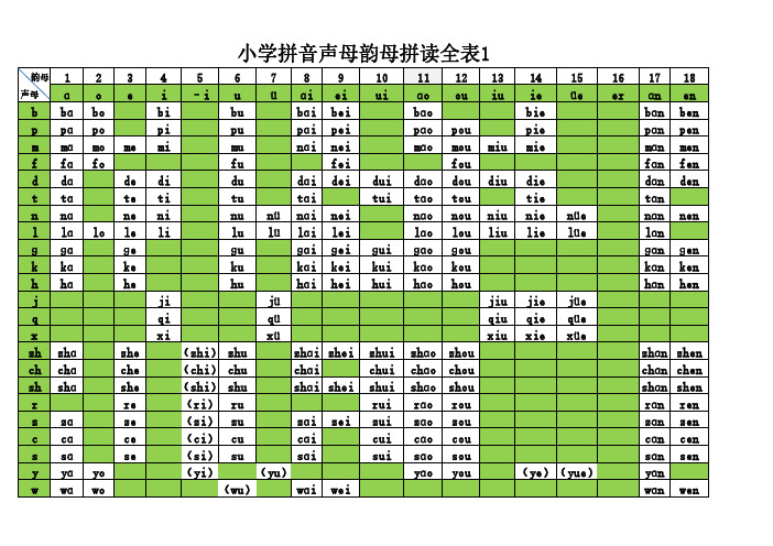 一年级声母韵母拼读全表