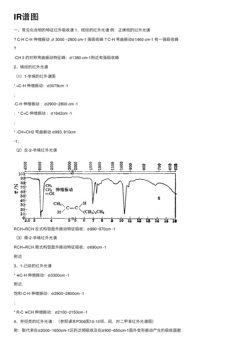 IR谱图——精选推荐