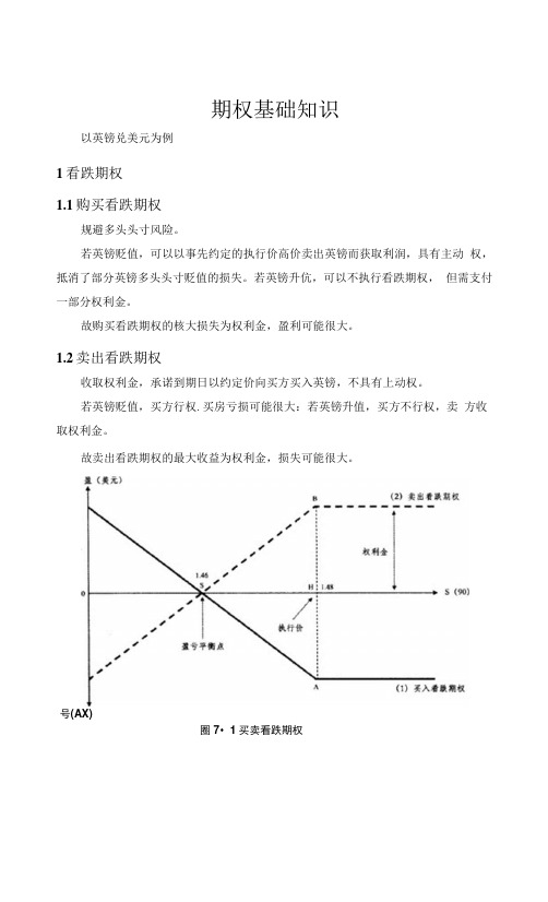 期权基础知识