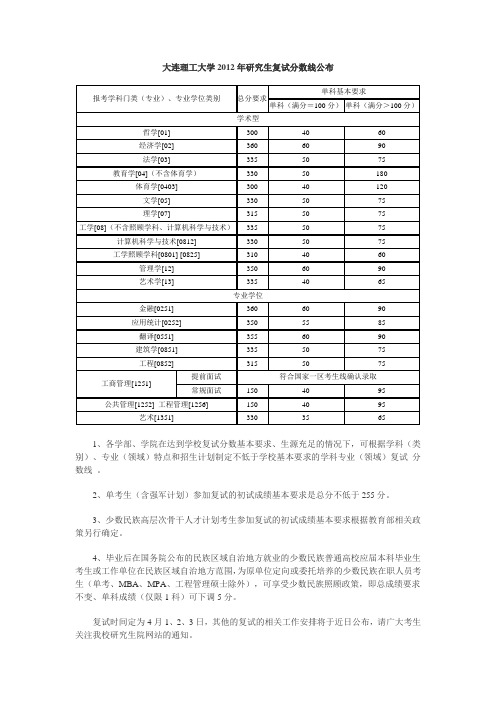 大连理工大学2012年研究生复试分数线公布