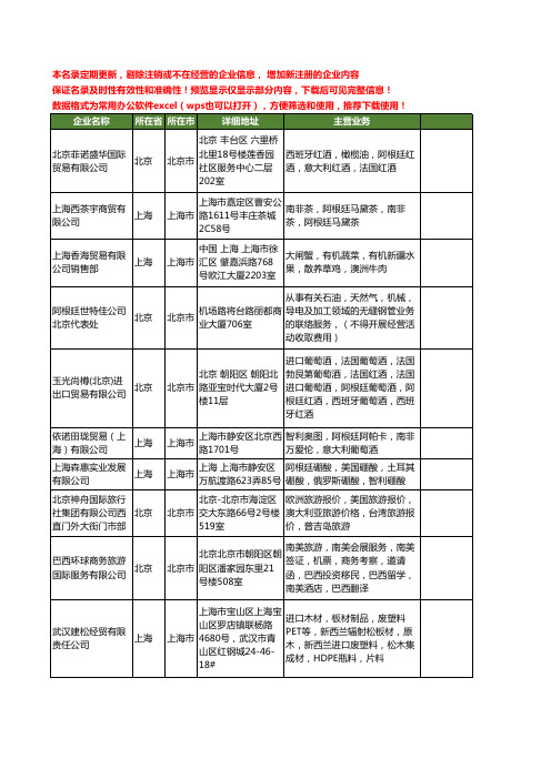 新版全国阿根廷工商企业公司商家名录名单联系方式大全39家