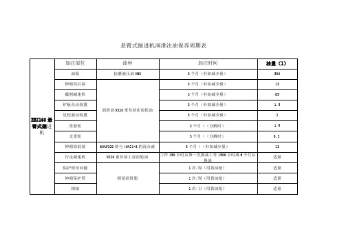 掘进机润滑注油保养周期表