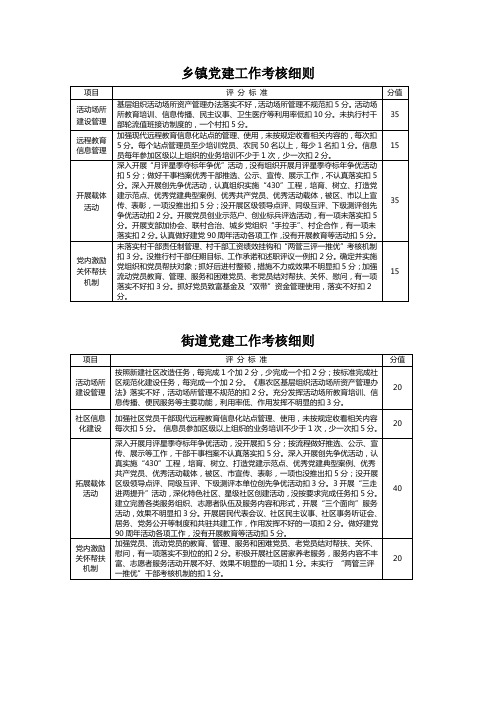 乡镇、街道党建工作考核细则