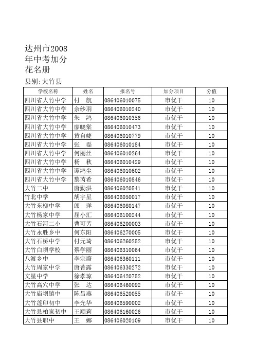 达州市2008年中考加分花名册