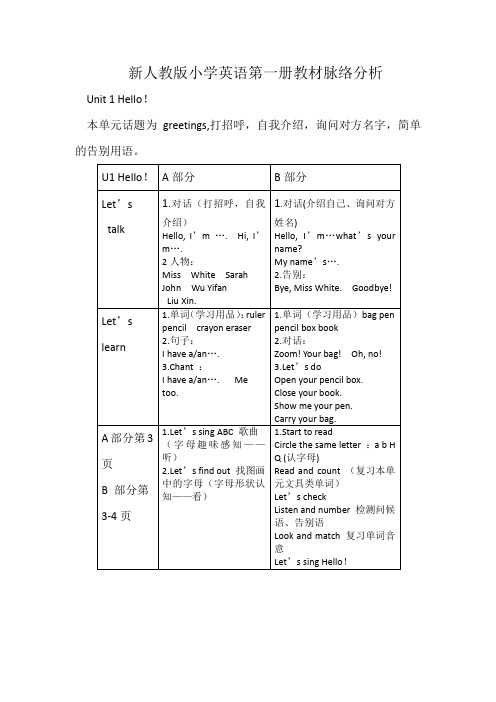 新人教版小学英语第一册教材脉络分析