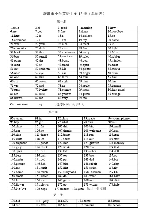 深圳小学英语单词表(英文)