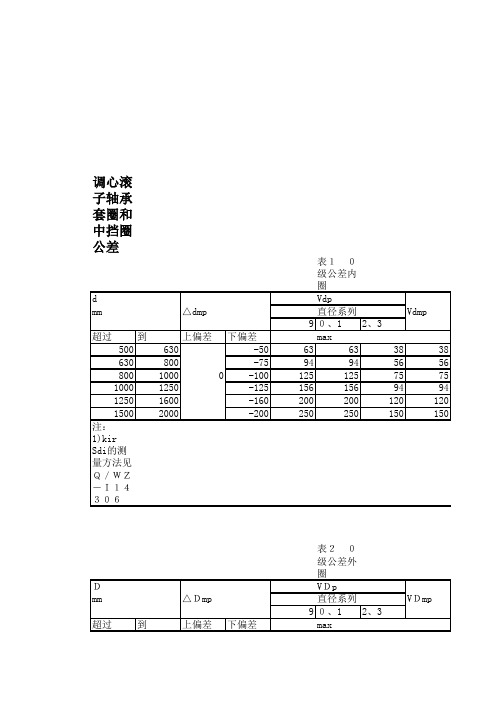 特大型调心滚子轴承套圈和中挡圈公差(14256-2008)