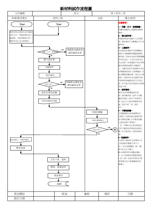 新材料试作流程图