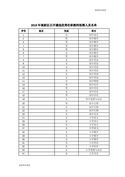 2019年高新区公开遴选优秀在职教师拟聘人员名单 .doc