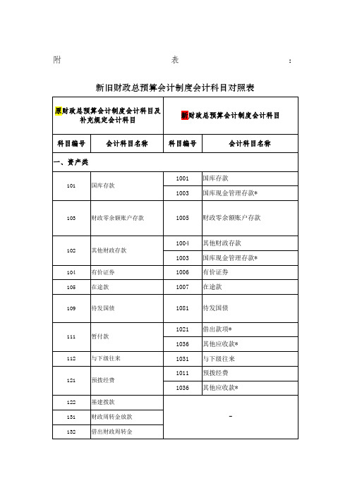 新旧财政总预算会计制度会计科目对照表