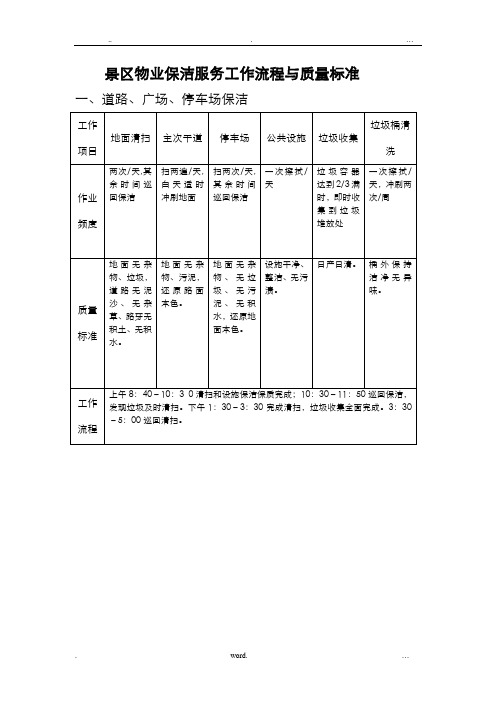 景区物业保洁服务工作流程与质量标准