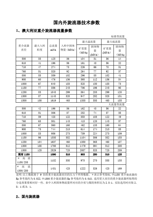 国内外旋流器技术参数