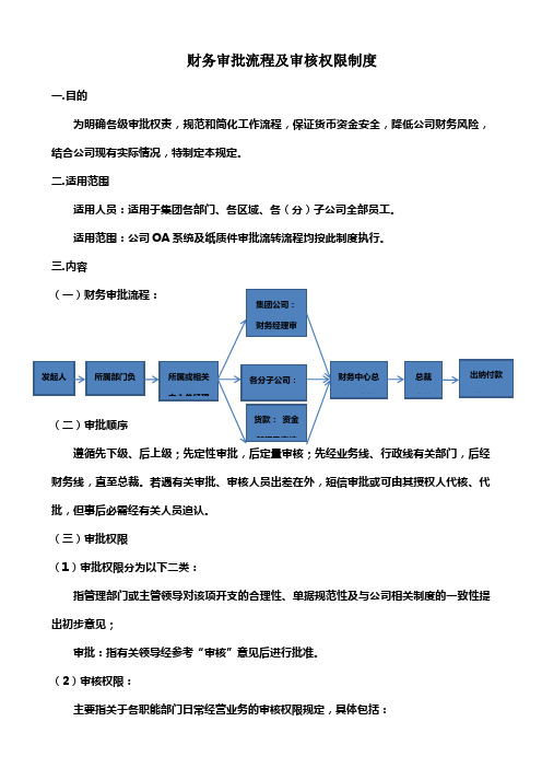 财务审批流程及审核权限制度(修订)