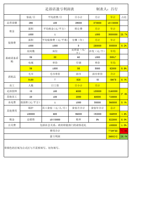 足浴店盈利分析表