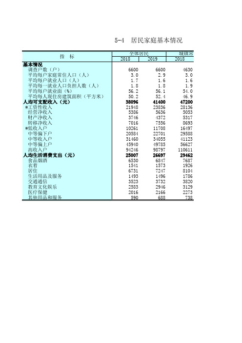 江苏统计年鉴2020社会经济发展指标：居民家庭基本情况