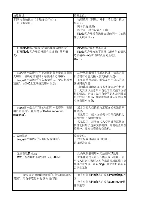 H3C故障常见故障及解决方案