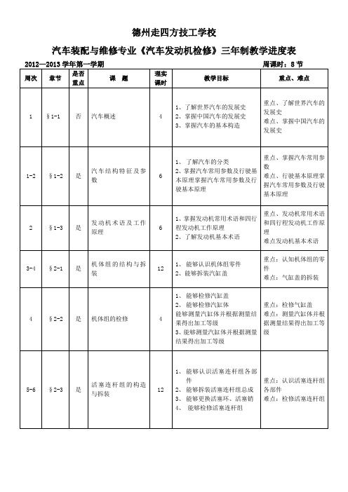 汽车发动机检修教学进度表