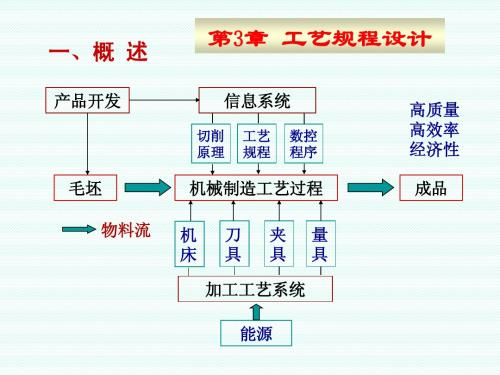 第三章工艺规程的制定