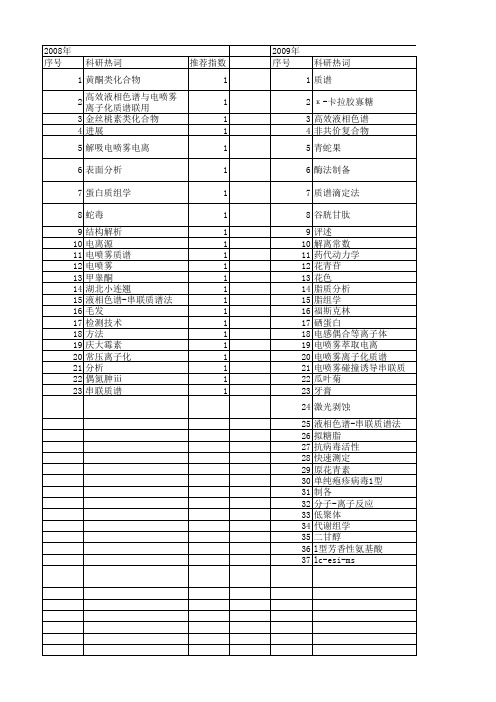 【国家自然科学基金】_电喷雾离子化_基金支持热词逐年推荐_【万方软件创新助手】_20140802