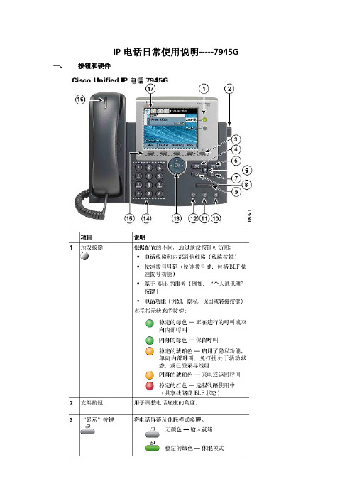 IP电话日常使用说明(7945)