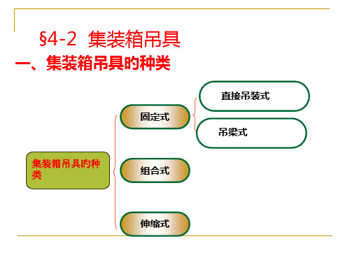 4-2-集装箱吊具