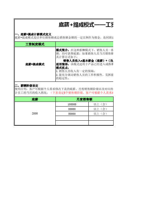 人员月薪统计表(底薪+提成)