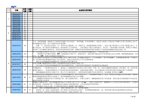 怀孕40周-每日_每周_每月时况表(包含HCG和孕酮值)